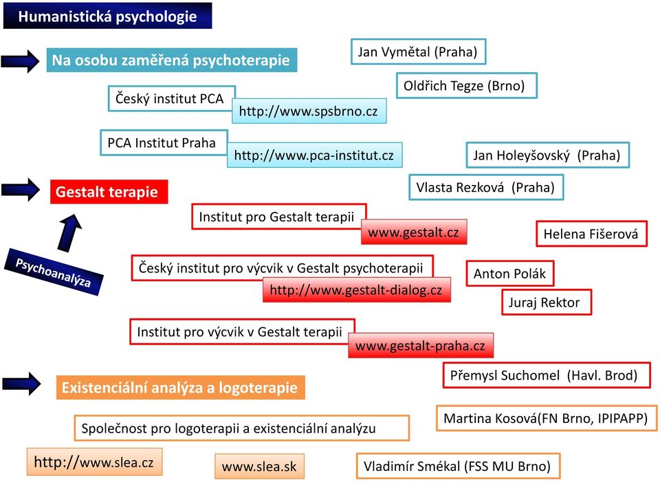 cz Vlasta Rezková (Praha) Helena Fišerová Český institut pro výcvik v Gestalt psychoterapii http://www.gestalt-dialog.