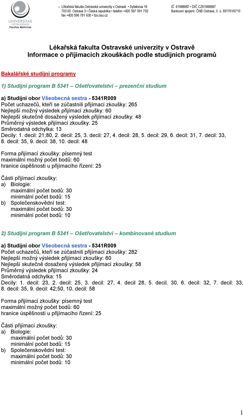 zkoušky: 48 Průměrný výsledek přijímací zkoušky: 25 Směrodatná odchylka: 13 Decily: 1. decil: 21;80, 2. decil: 25, 3. decil: 27, 4. decil: 28, 5. decil: 29, 6. decil: 31, 7. decil: 33, 8.