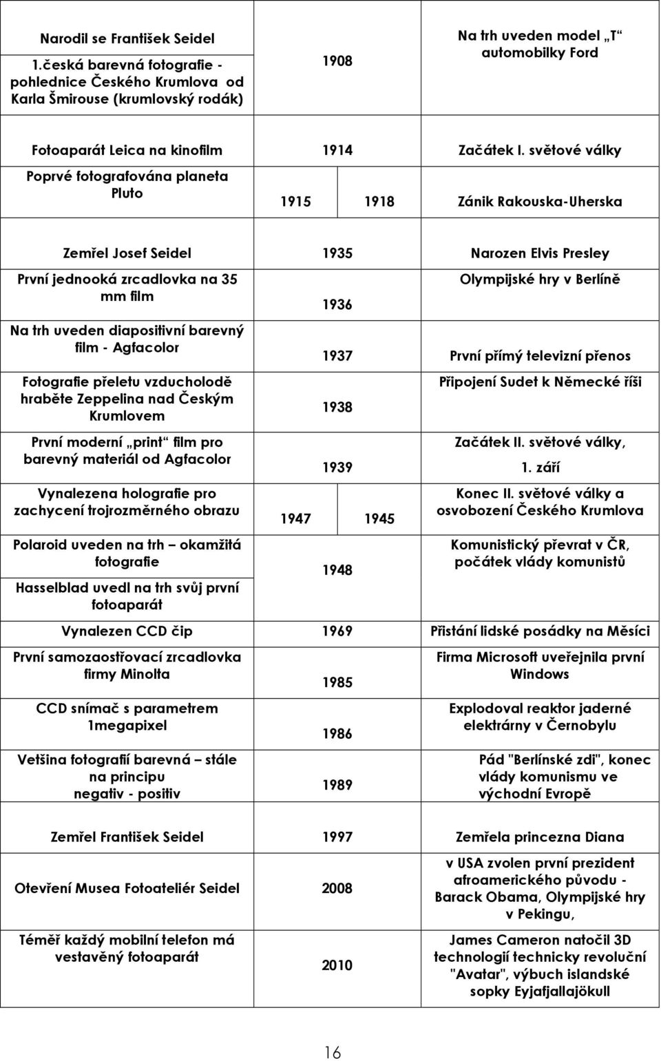 světové války Poprvé fotografována planeta Pluto 1915 1918 Zánik Rakouska-Uherska Zemřel Josef Seidel 1935 Narozen Elvis Presley První jednooká zrcadlovka na 35 mm film Na trh uveden diapositivní
