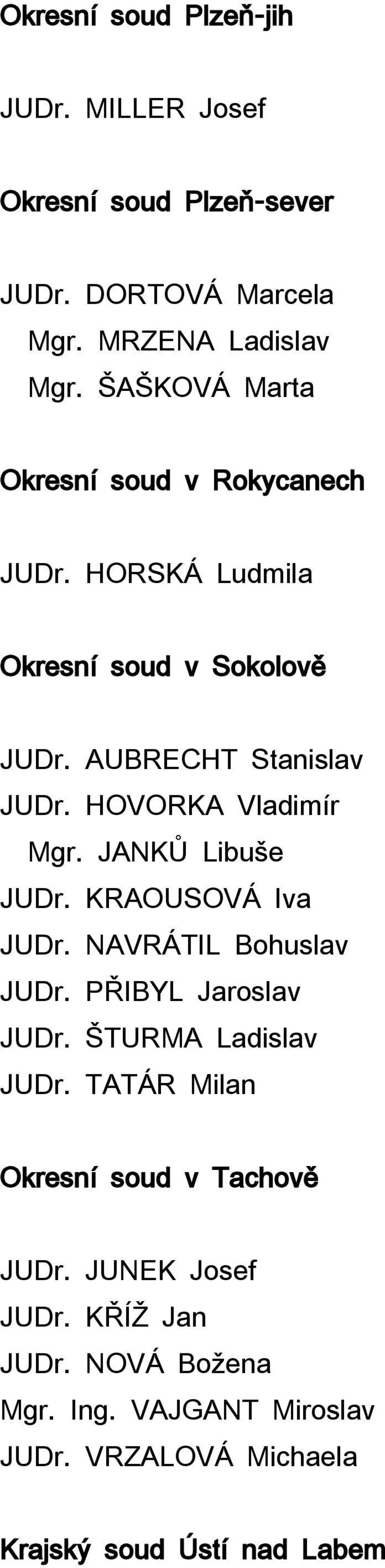 Vladimír JANKŮ Libuše KRAOUSOVÁ Iva NAVRÁTIL Bohuslav PŘIBYL Jaroslav ŠTURMA Ladislav TATÁR Milan