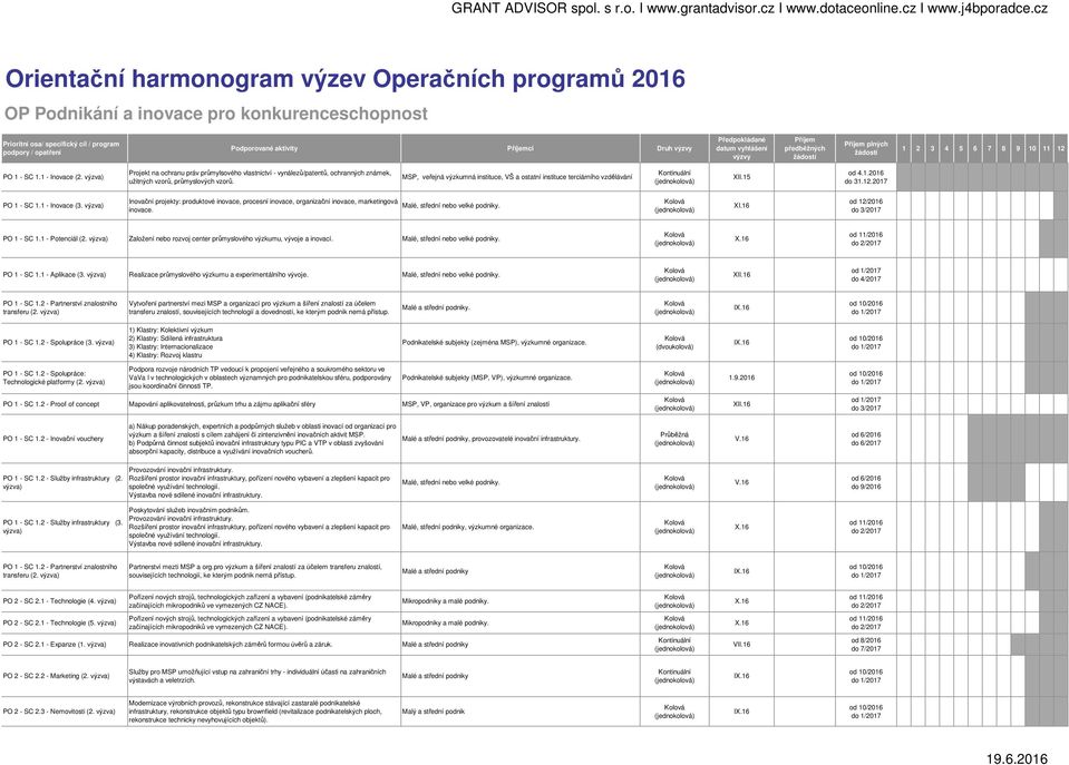 Projekt na ochranu práv průmylsového vlastnictví - vynálezů/patentů, ochranných známek, užitných vzorů, průmyslových vzorů.