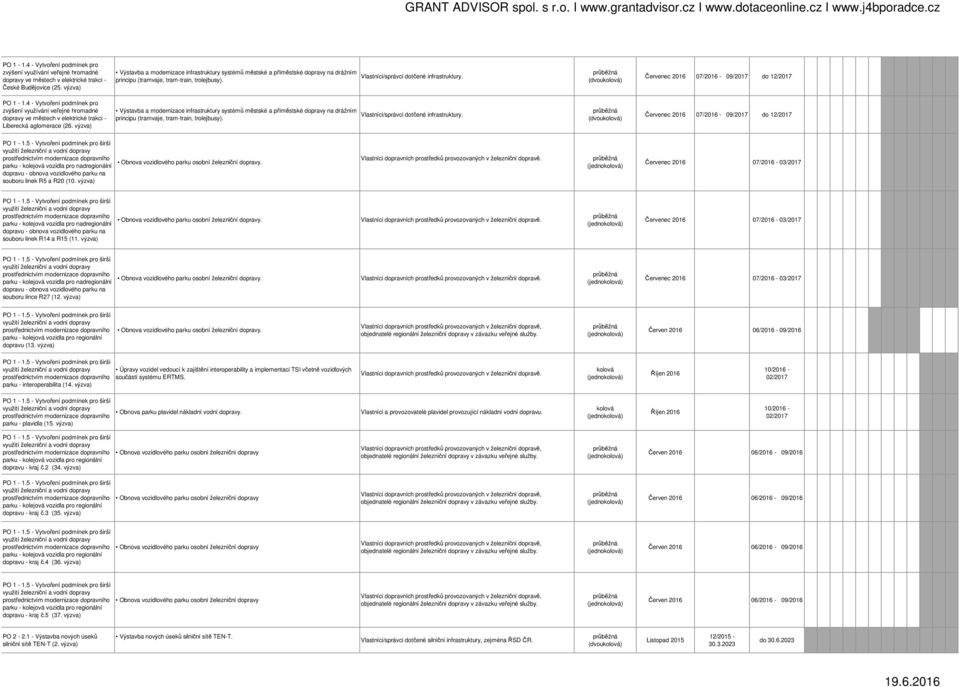 4 - Vytvoření podmínek pro zvýšení využívání veřejné hromadné dopravy ve městech v elektrické trakci - Liberecká aglomerace (26.