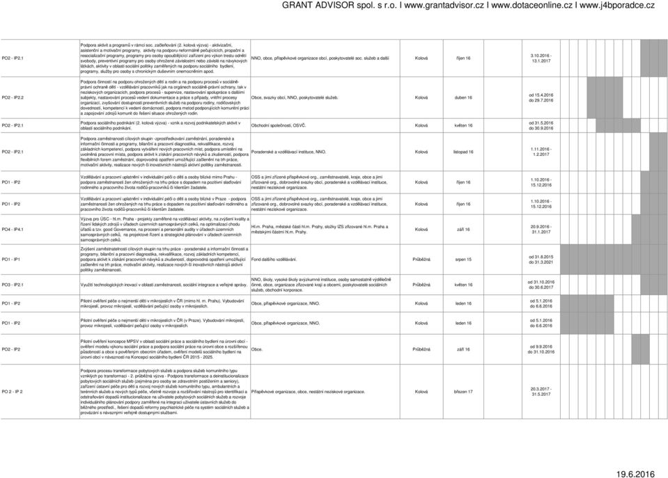 odnětí svobody, preventivní programy pro osoby ohrožené závislostmi nebo závislé na návykových látkách, aktivity v oblasti sociální politiky zaměřených na podporu sociálního bydlení, programy, služby