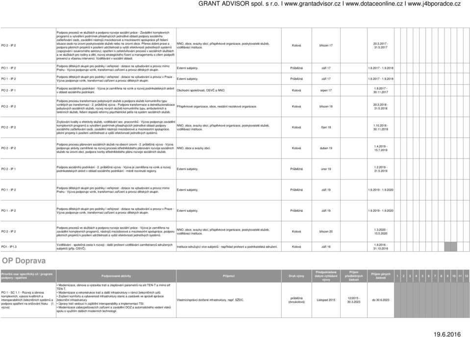 Přenos dobré praxe a NNO, obce, svazky obcí, příspěvkové organizace, poskytovatelé služeb, podpora pilotních projektů k posílení udržitelnosti a vyšší efektivnosti jednotlivých systémů vzdělávací