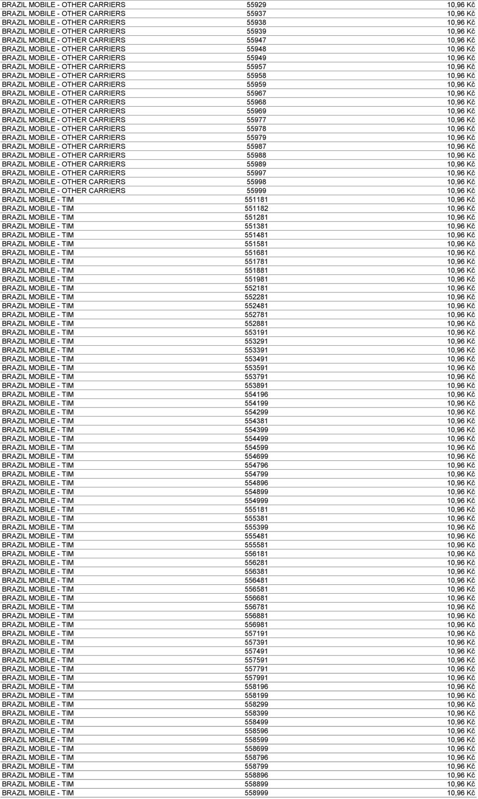 55958 10,96 Kč BRAZIL MOBILE - OTHER CARRIERS 55959 10,96 Kč BRAZIL MOBILE - OTHER CARRIERS 55967 10,96 Kč BRAZIL MOBILE - OTHER CARRIERS 55968 10,96 Kč BRAZIL MOBILE - OTHER CARRIERS 55969 10,96 Kč