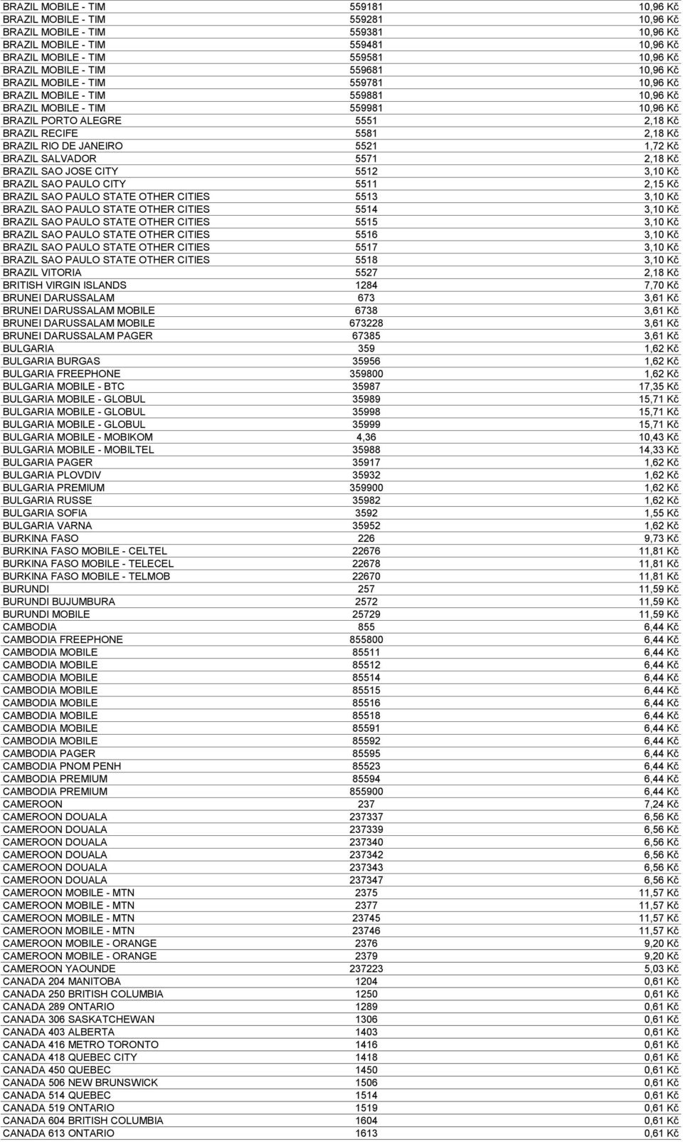 JANEIRO 5521 1,72 Kč BRAZIL SALVADOR 5571 2,18 Kč BRAZIL SAO JOSE CITY 5512 3,10 Kč BRAZIL SAO PAULO CITY 5511 2,15 Kč BRAZIL SAO PAULO STATE OTHER CITIES 5513 3,10 Kč BRAZIL SAO PAULO STATE OTHER