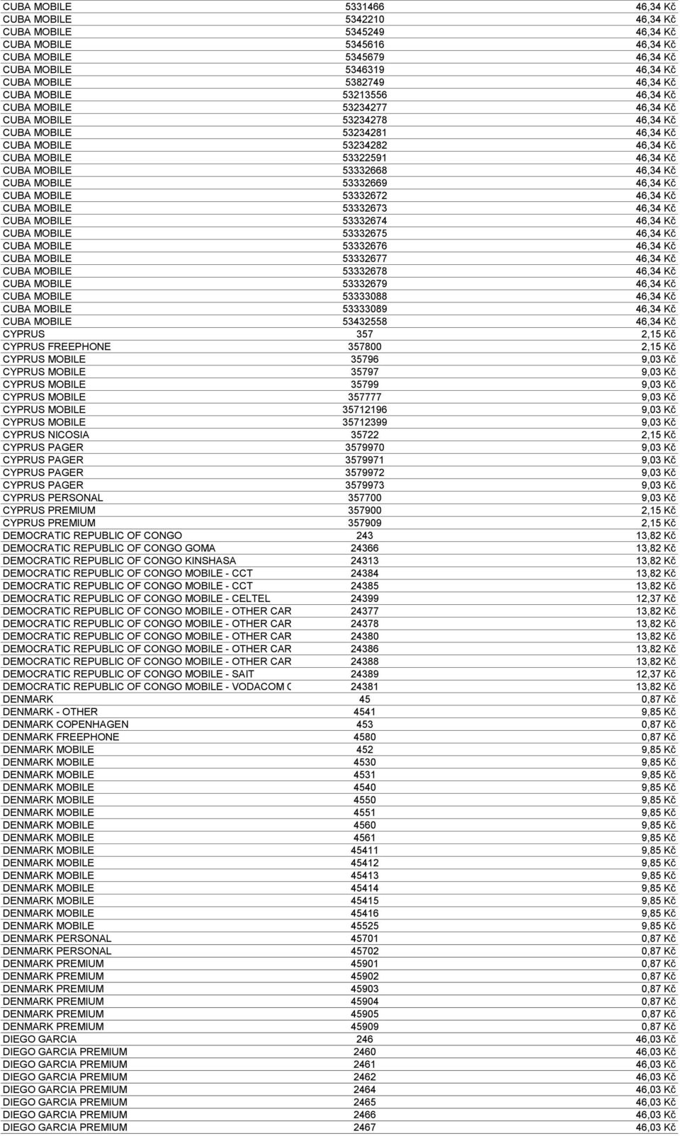 53332668 46,34 Kč CUBA MOBILE 53332669 46,34 Kč CUBA MOBILE 53332672 46,34 Kč CUBA MOBILE 53332673 46,34 Kč CUBA MOBILE 53332674 46,34 Kč CUBA MOBILE 53332675 46,34 Kč CUBA MOBILE 53332676 46,34 Kč