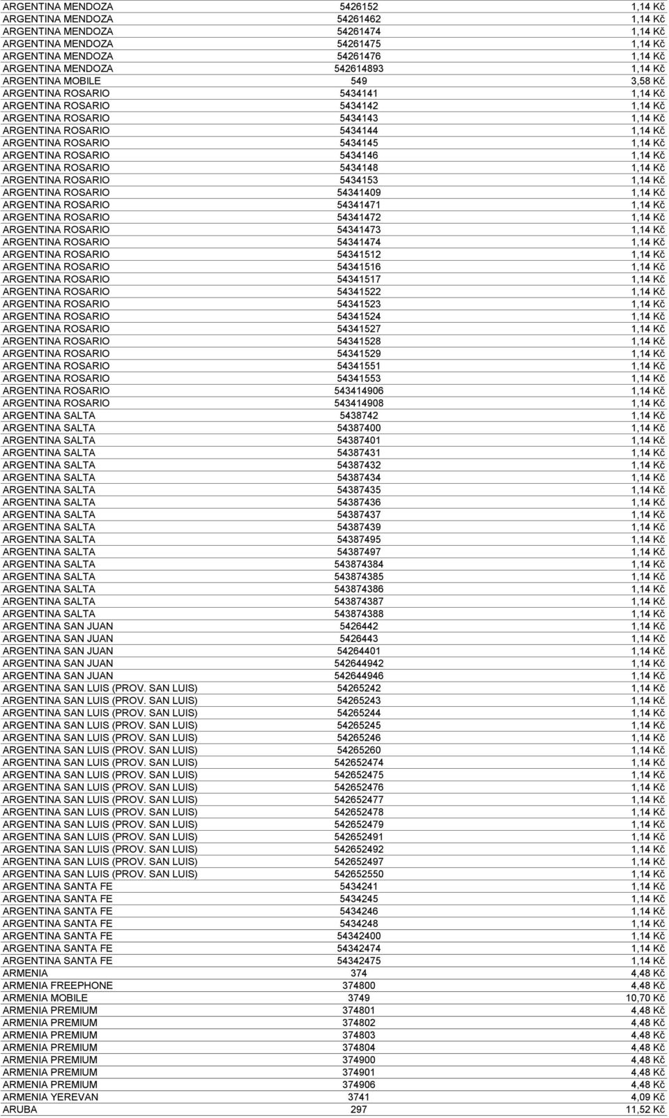 ROSARIO 5434145 1,14 Kč ARGENTINA ROSARIO 5434146 1,14 Kč ARGENTINA ROSARIO 5434148 1,14 Kč ARGENTINA ROSARIO 5434153 1,14 Kč ARGENTINA ROSARIO 54341409 1,14 Kč ARGENTINA ROSARIO 54341471 1,14 Kč