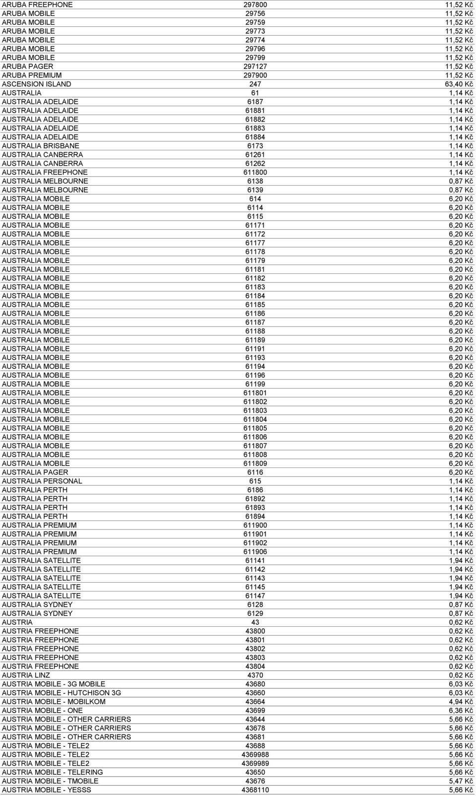 1,14 Kč AUSTRALIA ADELAIDE 61883 1,14 Kč AUSTRALIA ADELAIDE 61884 1,14 Kč AUSTRALIA BRISBANE 6173 1,14 Kč AUSTRALIA CANBERRA 61261 1,14 Kč AUSTRALIA CANBERRA 61262 1,14 Kč AUSTRALIA FREEPHONE 611800