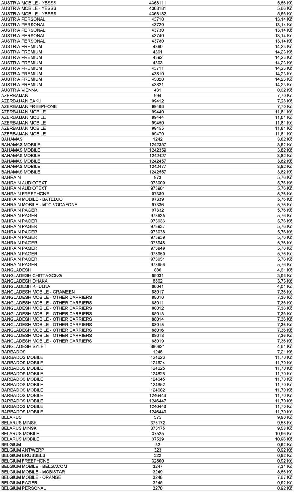 AUSTRIA PREMIUM 43711 14,23 Kč AUSTRIA PREMIUM 43810 14,23 Kč AUSTRIA PREMIUM 43820 14,23 Kč AUSTRIA PREMIUM 43821 14,23 Kč AUSTRIA VIENNA 431 0,62 Kč AZERBAIJAN 994 7,70 Kč AZERBAIJAN BAKU 99412