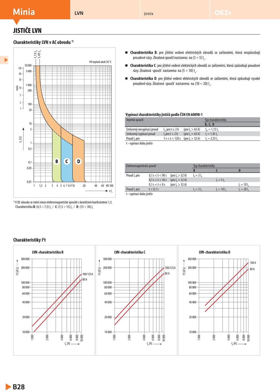 Zkratová spoušť nastavena na (5 10) I n. Charakteristika D: pro jištění vedení elektrických obvodů se zařízeními, která způsobují vysoké proudové rázy. Zkratová spoušť nastavena na (10 20) I n.