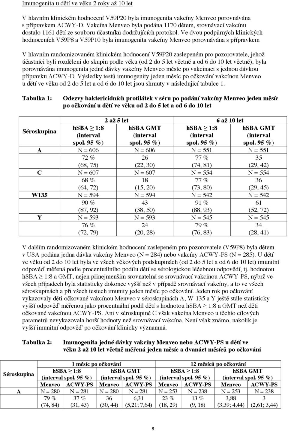 Ve dvou podpůrných klinických hodnoceních V59P8 a V59P10 byla imunogenita vakcíny Menveo porovnávána s přípravkem V hlavním randomizovaném klinickém hodnocení V59P20 zaslepeném pro pozorovatele,