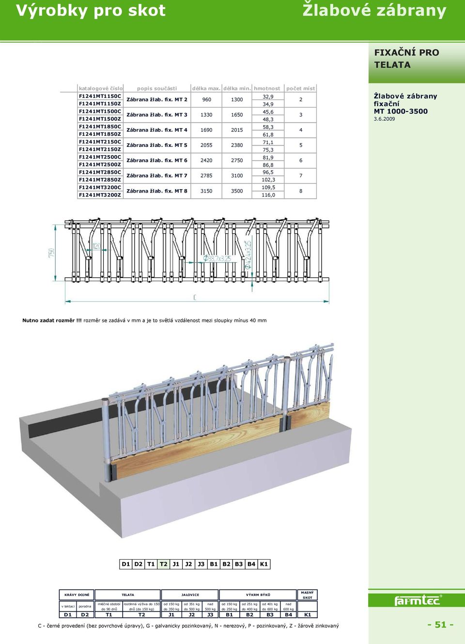 fix. MT 4 1690 2015 58,3 4 F1241MT1850Z 61,8 F1241MT2150C Zábrana žlab. fix. MT 5 2055 2380 71,1 5 F1241MT2150Z 75,3 F1241MT2500C Zábrana žlab. fix. MT 6 2420 2750 81,9 6 F1241MT2500Z 86,8 F1241MT2850C Zábrana žlab.