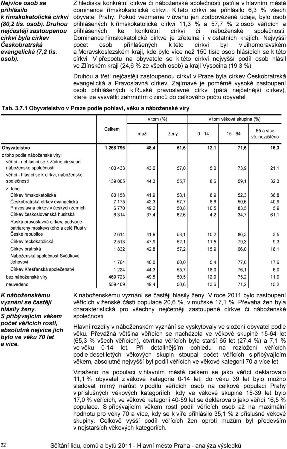 Pokud vezmeme v úvahu jen zodpovězené údaje, bylo osob přihlášených k římskokatolické církvi 11,3 % a 57,7 % z osob věřících a přihlášených ke konkrétní církvi či náboženské společnosti.