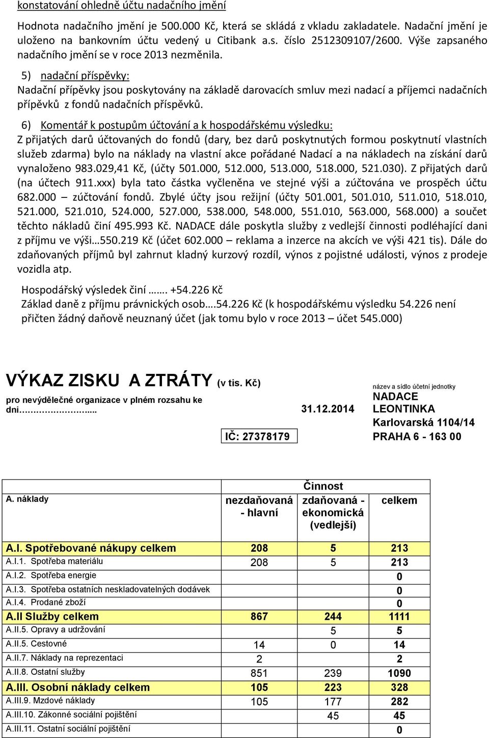 5) nadační příspěvky: Nadační přípěvky jsou poskytovány na základě darovacích smluv mezi nadací a příjemci nadačních přípěvků z fondů nadačních příspěvků.