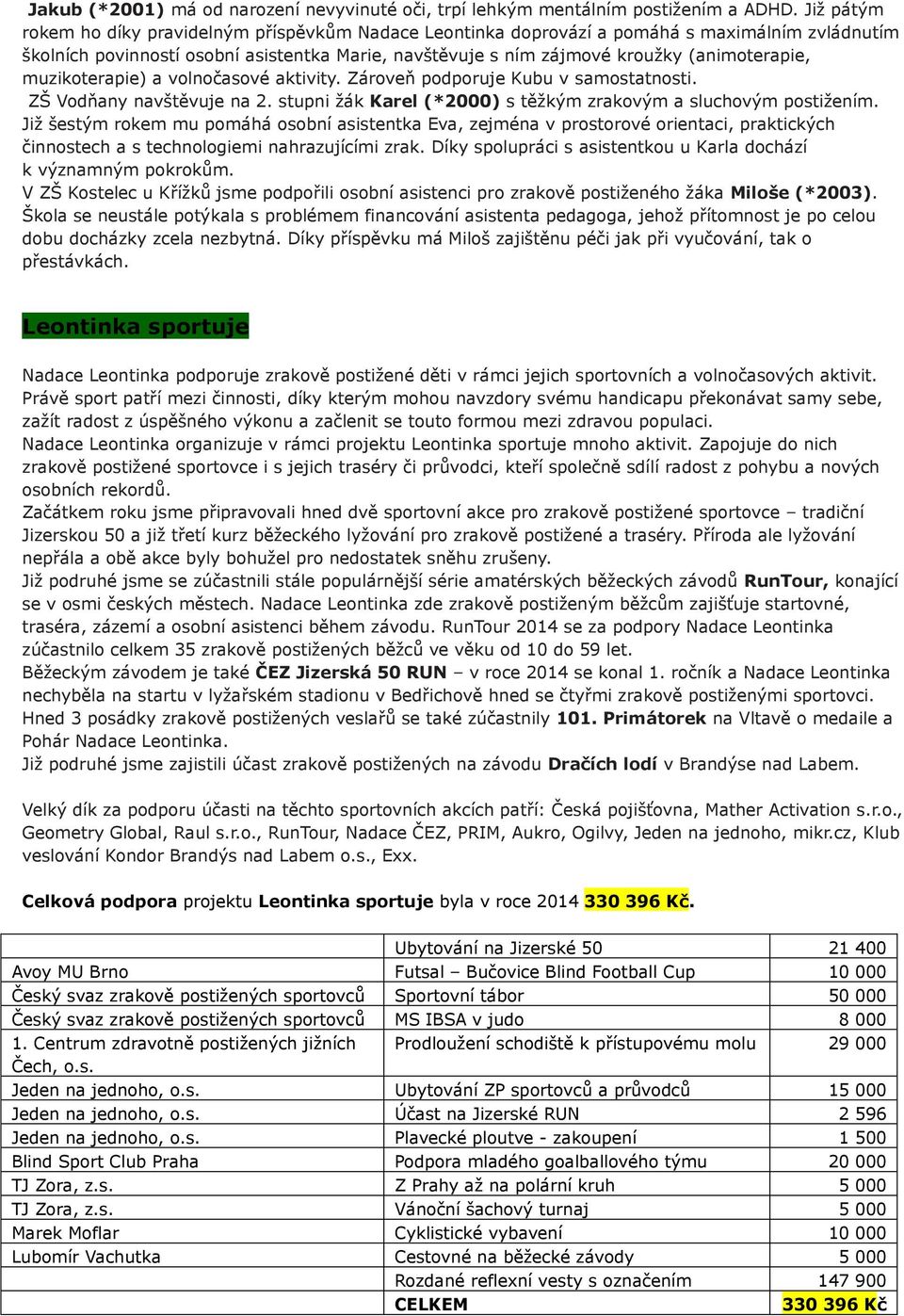 muzikoterapie) a volnočasové aktivity. Zároveň podporuje Kubu v samostatnosti. ZŠ Vodňany navštěvuje na 2. stupni žák Karel (*2000) s těžkým zrakovým a sluchovým postižením.