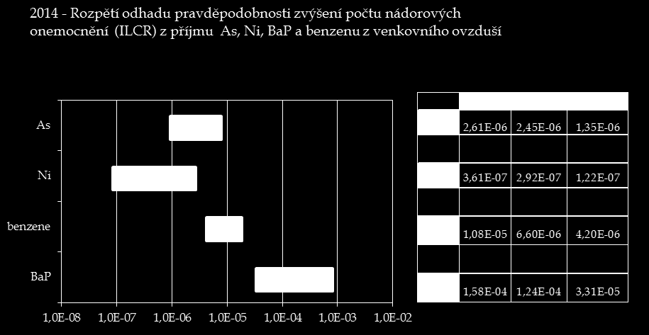 Graf č. 7.