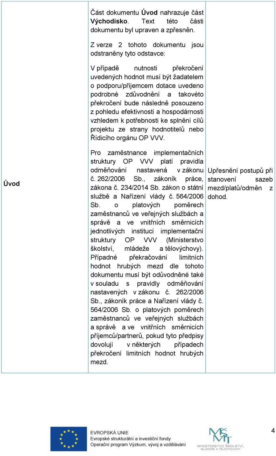 překročení bude následně posouzeno z pohledu efektivnosti a hospodárnosti vzhledem k potřebnosti ke splnění cílů projektu ze strany hodnotitelů nebo Řídicího orgánu OP VVV.