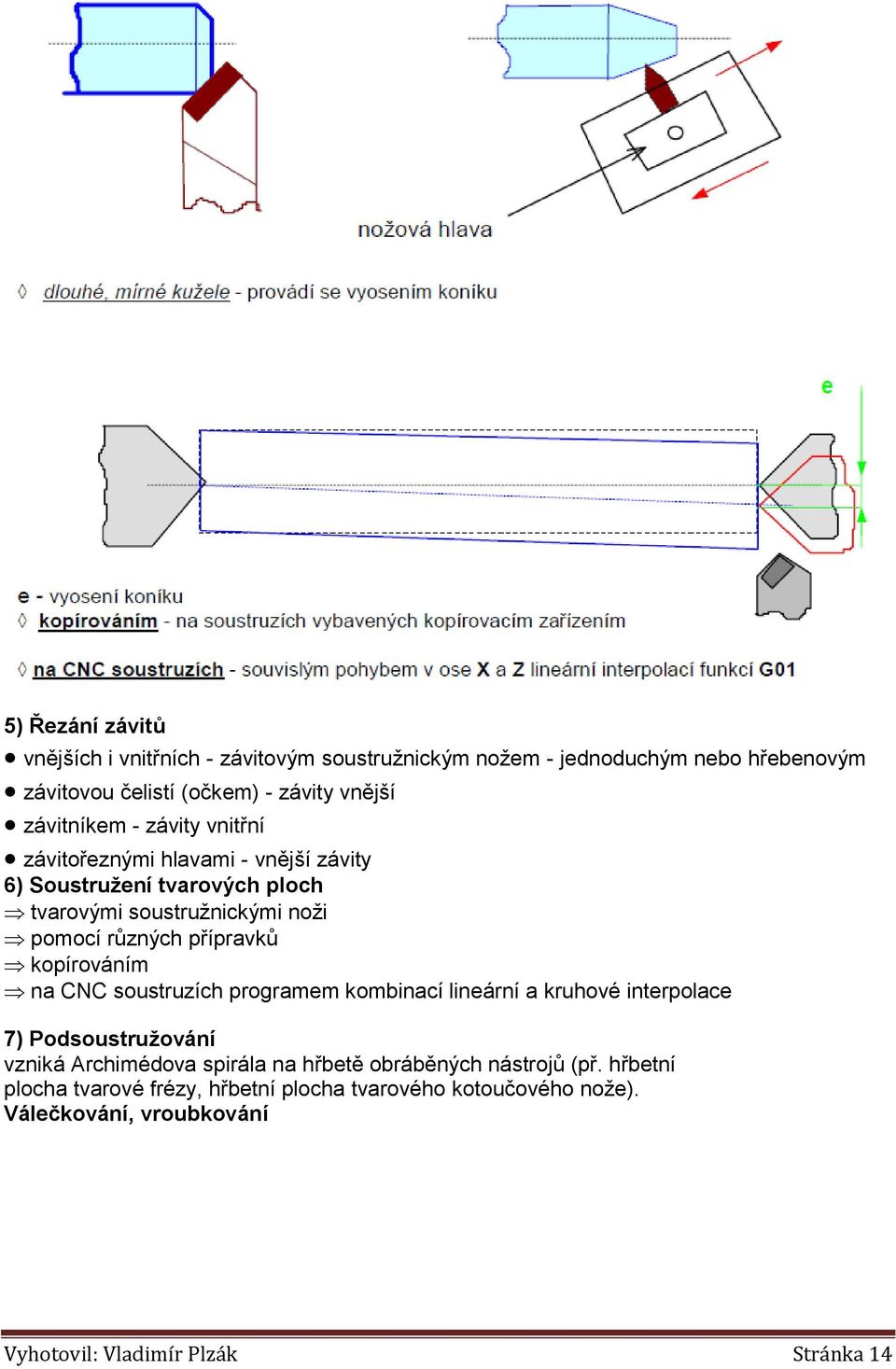 přípravků kopírováním na CNC soustruzích programem kombinací lineární a kruhové interpolace 7) Podsoustružování vzniká Archimédova spirála na hřbetě