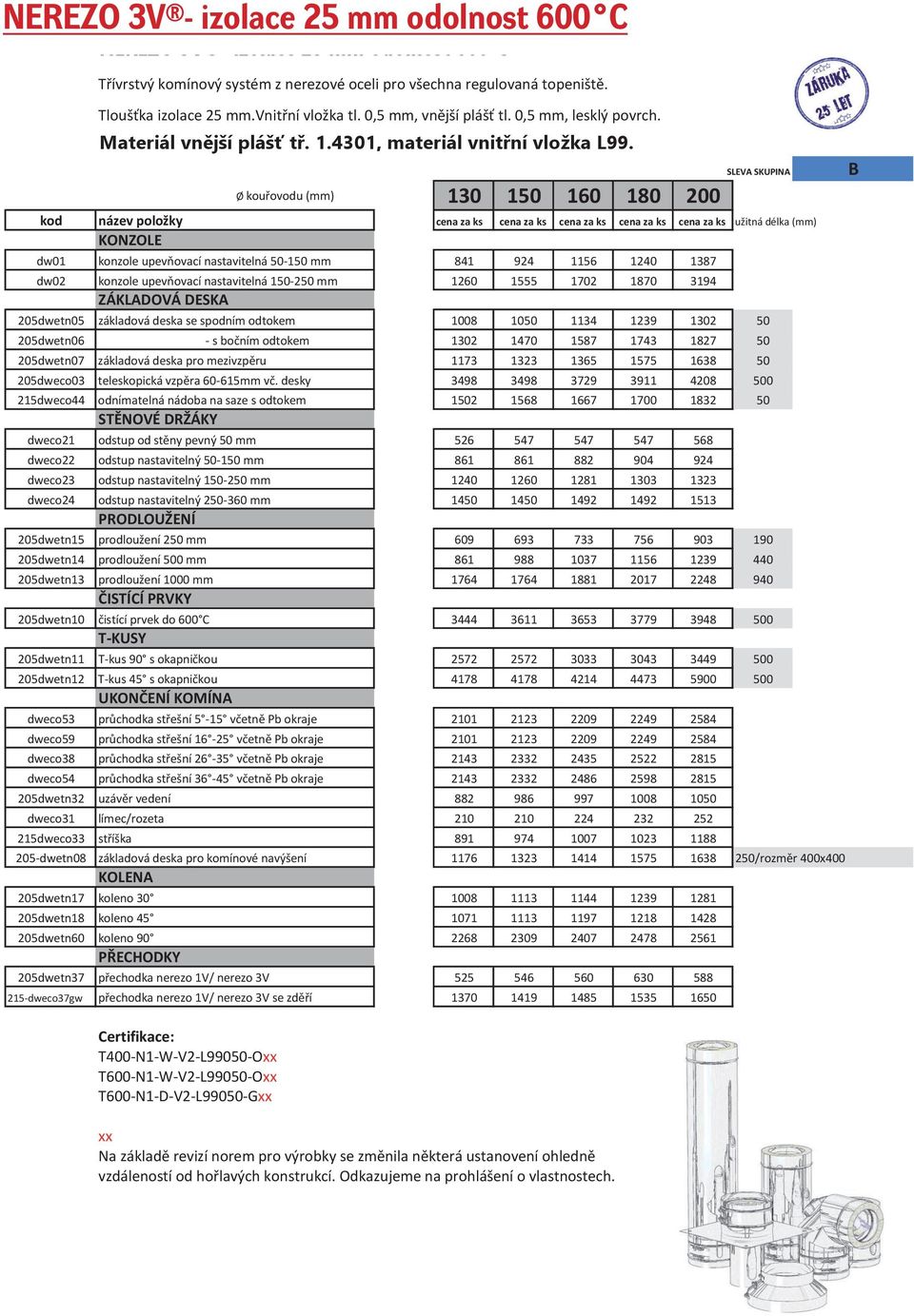 Ø kouřovodu (mm) 130 150 160 180 200 SLEVA SKUPINA B kod název položky cena za ks cena za ks cena za ks cena za ks cena za ks užitná délka (mm) KONZOLE dw01 konzole upevňovací nastavitelná 50-150 mm