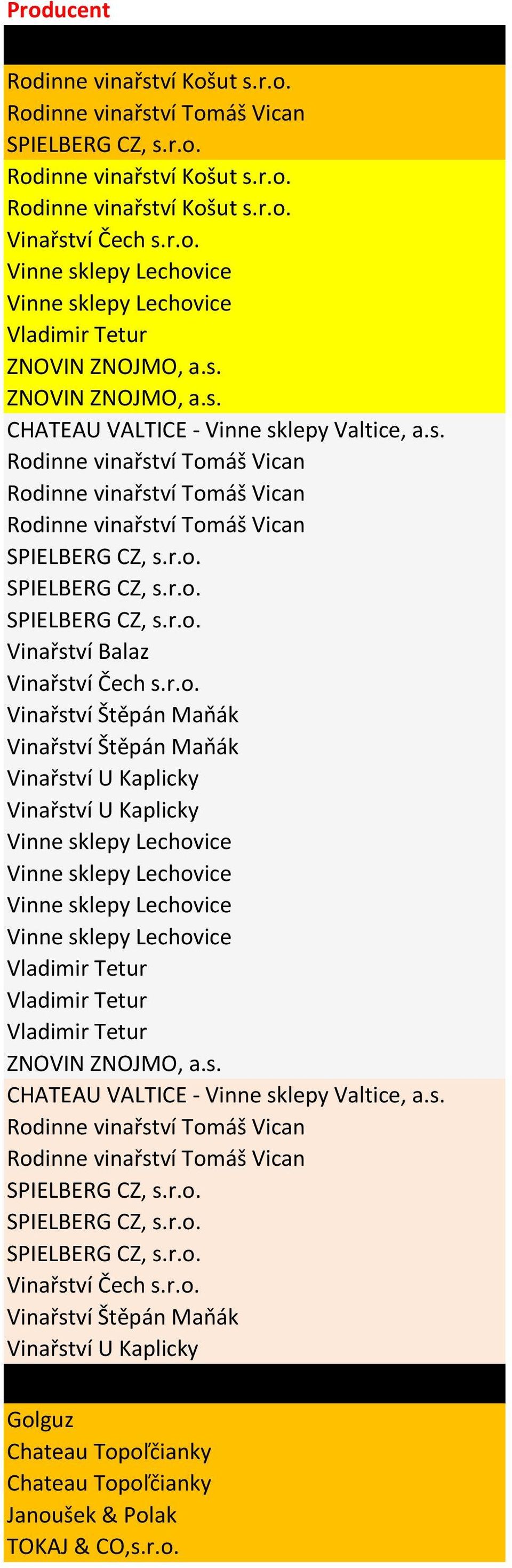 Vinařství Štěpán Maňák Vinařství Štěpán Maňák Vinařství U Kaplicky Vinařství U Kaplicky ZNOVIN ZNOJMO, a.s. CHATEAU VALTICE Vinne sklepy Valtice, a.