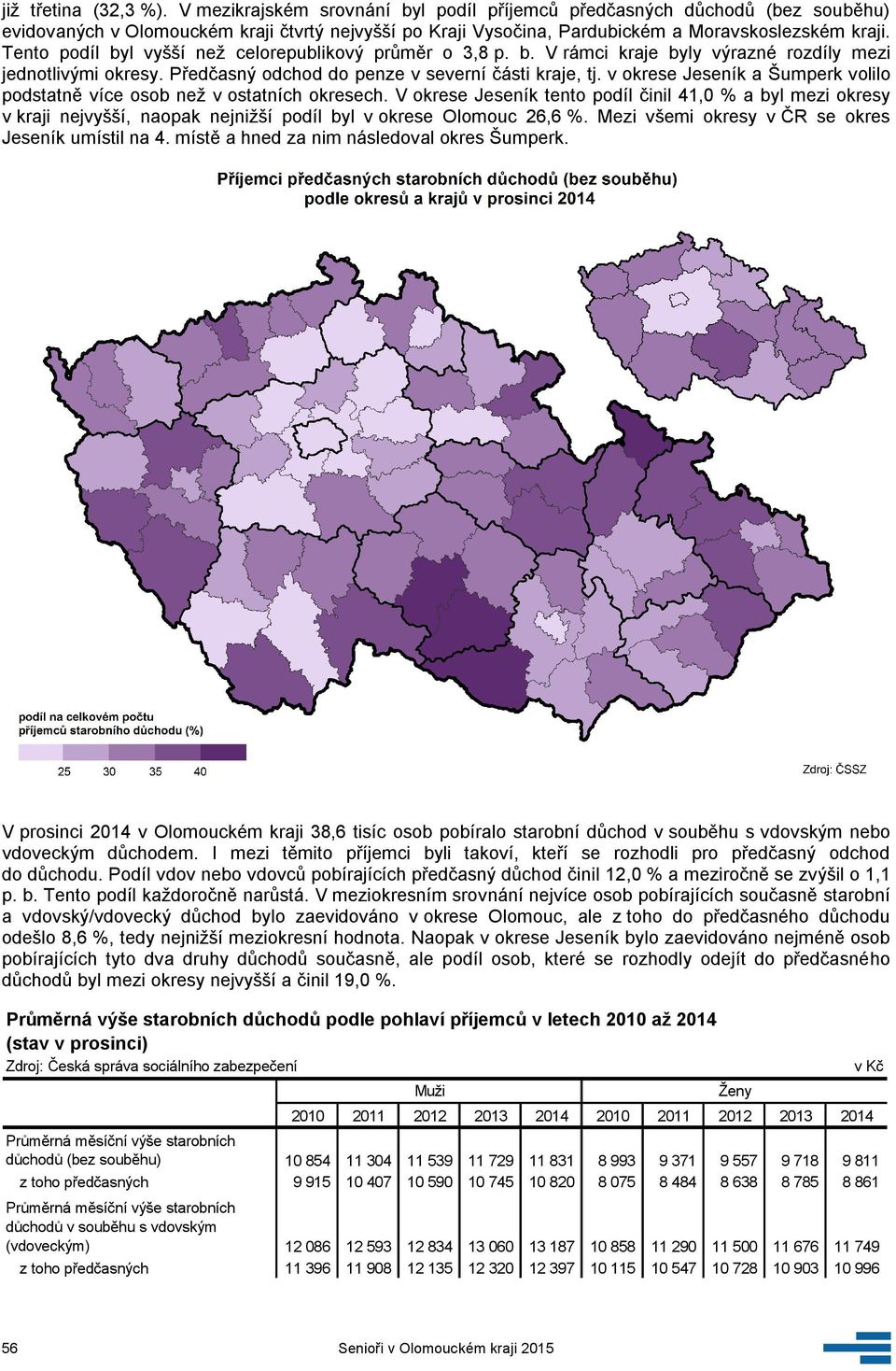 Tento podíl byl vyšší než celorepublikový průměr o 3,8 p. b. V rámci kraje byly výrazné rozdíly mezi jednotlivými okresy. Předčasný odchod do penze v severní části kraje, tj.