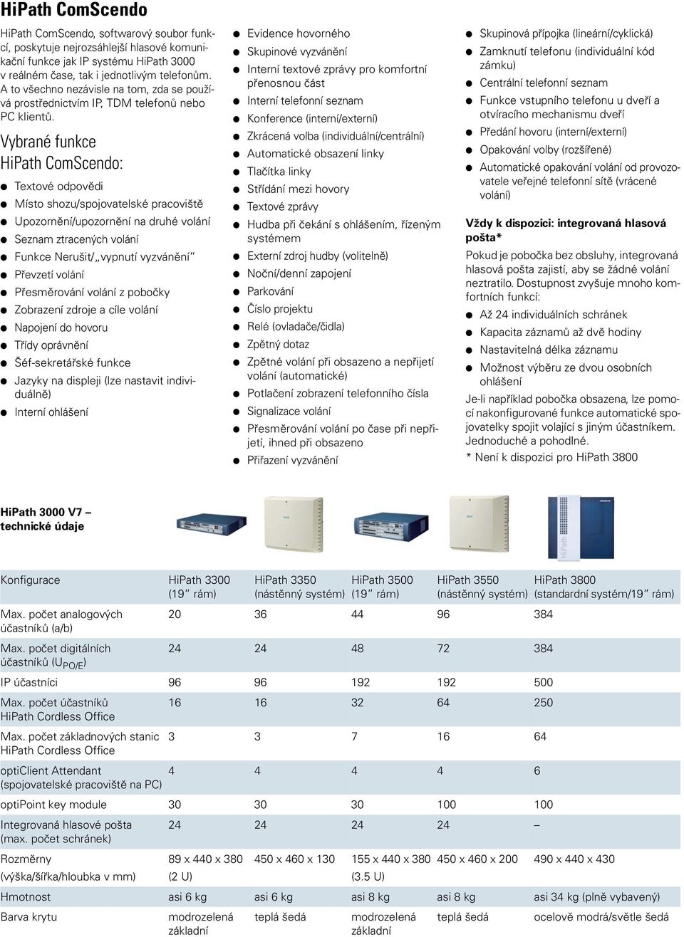 Vybrané funkce HiPath ComScendo: Textové odpovědi Místo shozu/spojovatelské pracoviště Upozornění/upozornění na druhé volání Seznam ztracených volání Funkce Nerušit/ vypnutí vyzvánění Převzetí volání