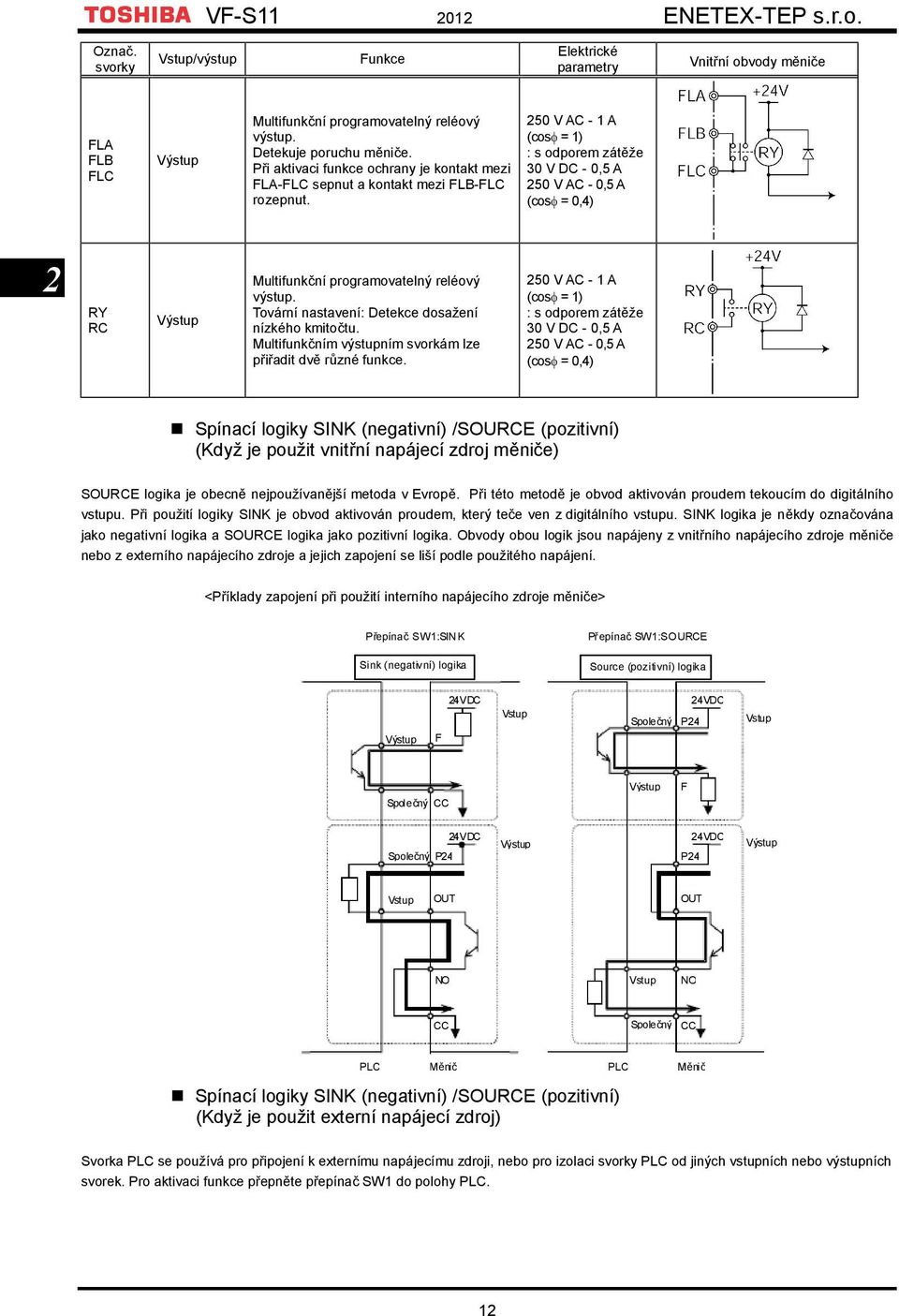 250 V AC - 1 A (cosf = 1) : s odporem zátěže 30 V DC - 0,5 A 250 V AC - 0,5 A (cosf = 0,4) 2 RY RC Výstup Multifunkční programovatelný reléový výstup.