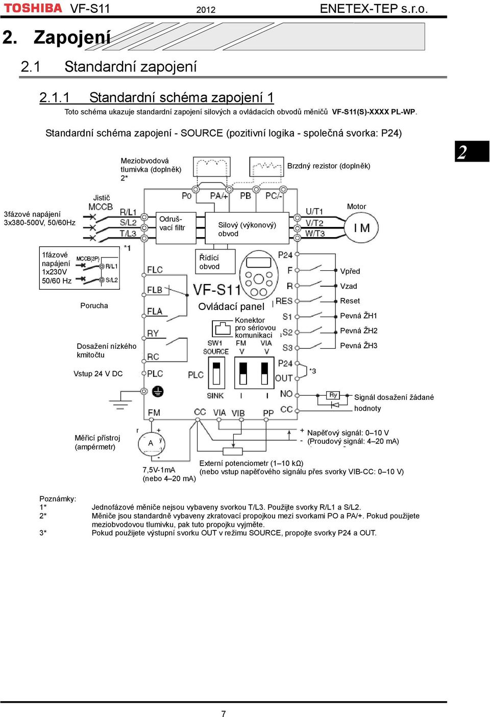 filtr Silový (výkonový) obvod Motor 1fázové napájení 1x230V 50/60 Hz Řídící obvod Vpřed Vzad Porucha Dosažení nízkého kmitočtu Vstup 24 V DC Ovládací panel Konektor pro sériovou komunikaci Reset