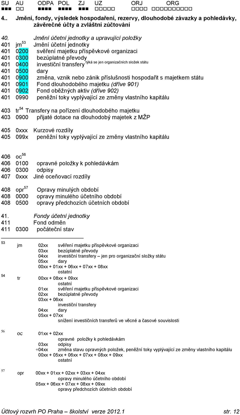 investiční transfery 401 0500 dary 401 0900 změna, vznik nebo zánik příslušnosti hospodařit s majetkem státu 401 0901 Fond dlouhodobého majetku (dříve 901) 401 0902 Fond oběžných aktiv (dříve 902)