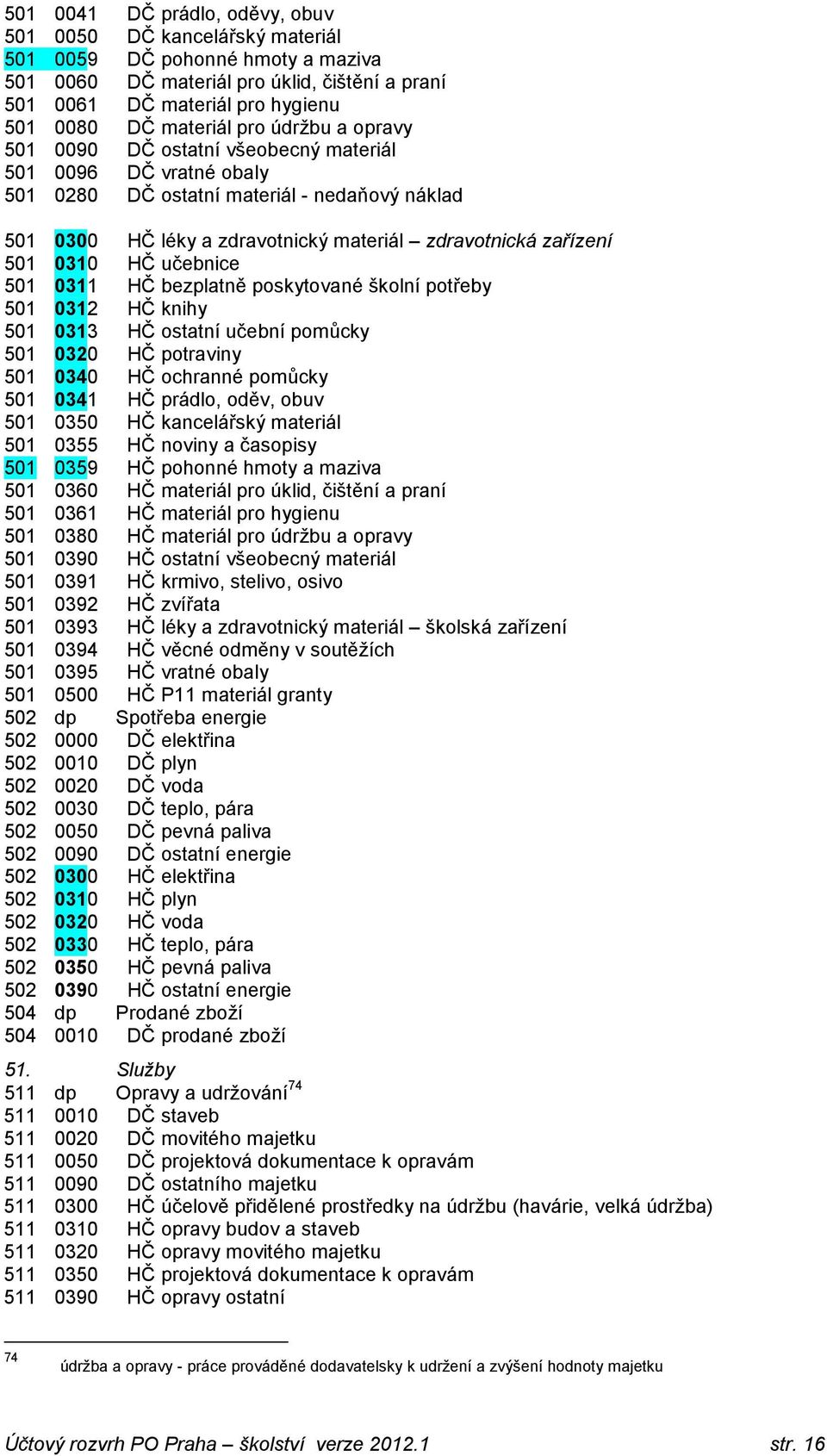 zařízení 501 0310 HČ učebnice 501 0311 HČ bezplatně poskytované školní potřeby 501 0312 HČ knihy 501 0313 HČ ostatní učební pomůcky 501 0320 HČ potraviny 501 0340 HČ ochranné pomůcky 501 0341 HČ
