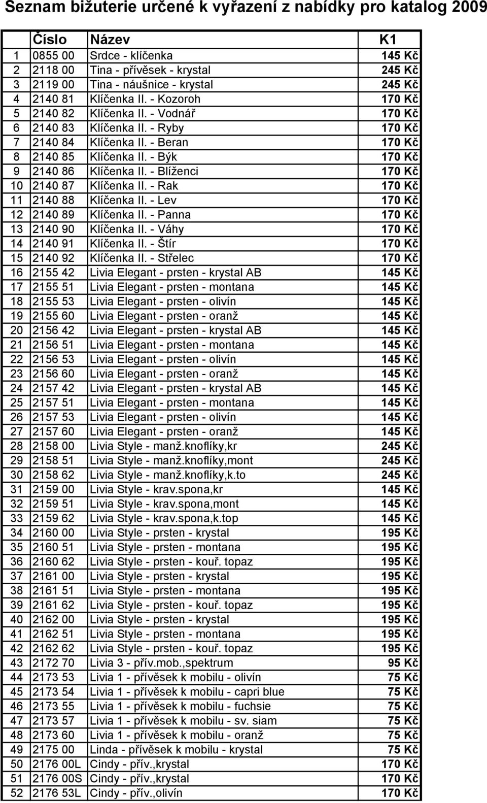 - Býk 170 Kč 9 2140 86 Klíčenka II. - Blíženci 170 Kč 10 2140 87 Klíčenka II. - Rak 170 Kč 11 2140 88 Klíčenka II. - Lev 170 Kč 12 2140 89 Klíčenka II. - Panna 170 Kč 13 2140 90 Klíčenka II.