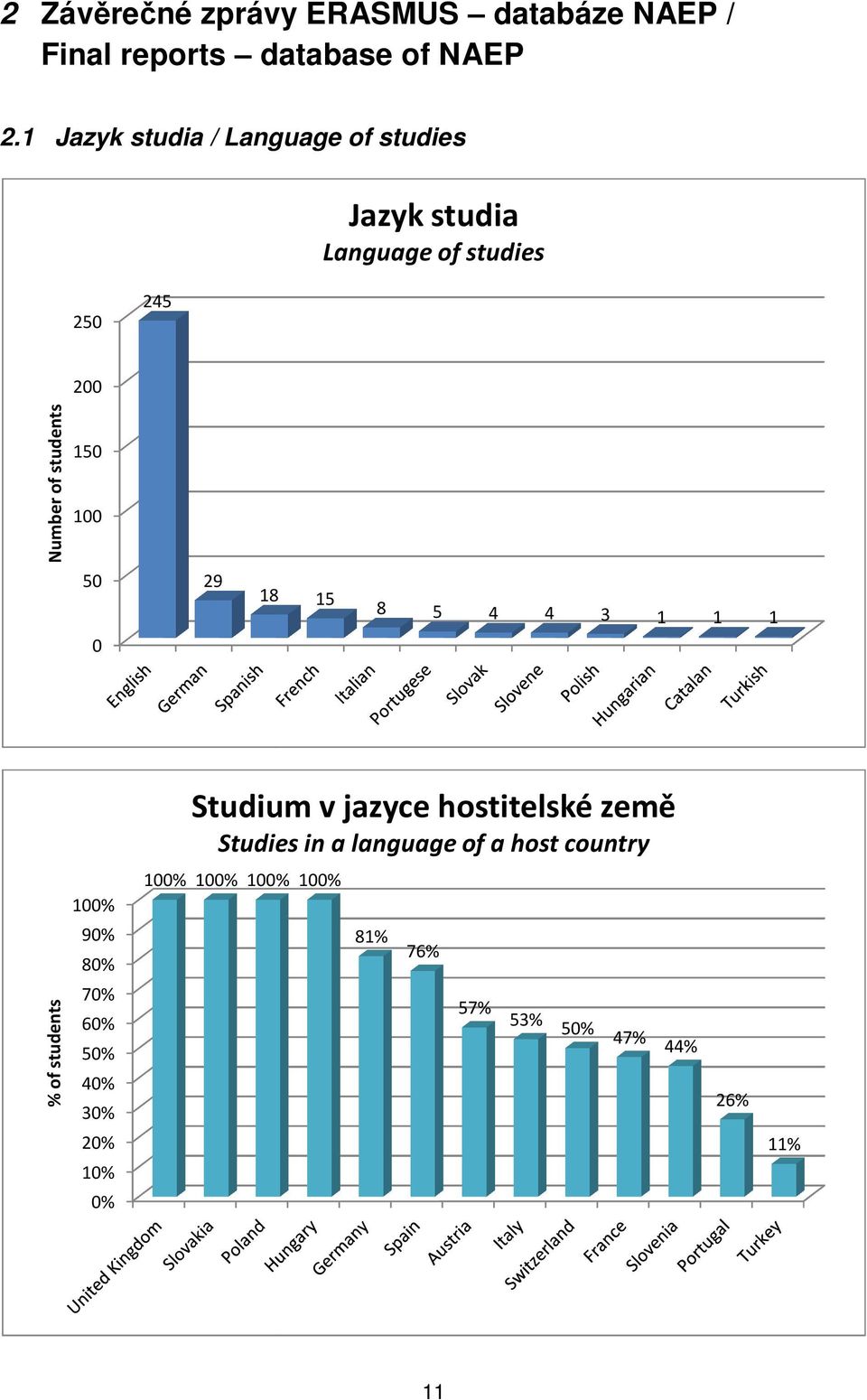 8 Studium v jazyce hostitelské země Studies inalanguage of a host