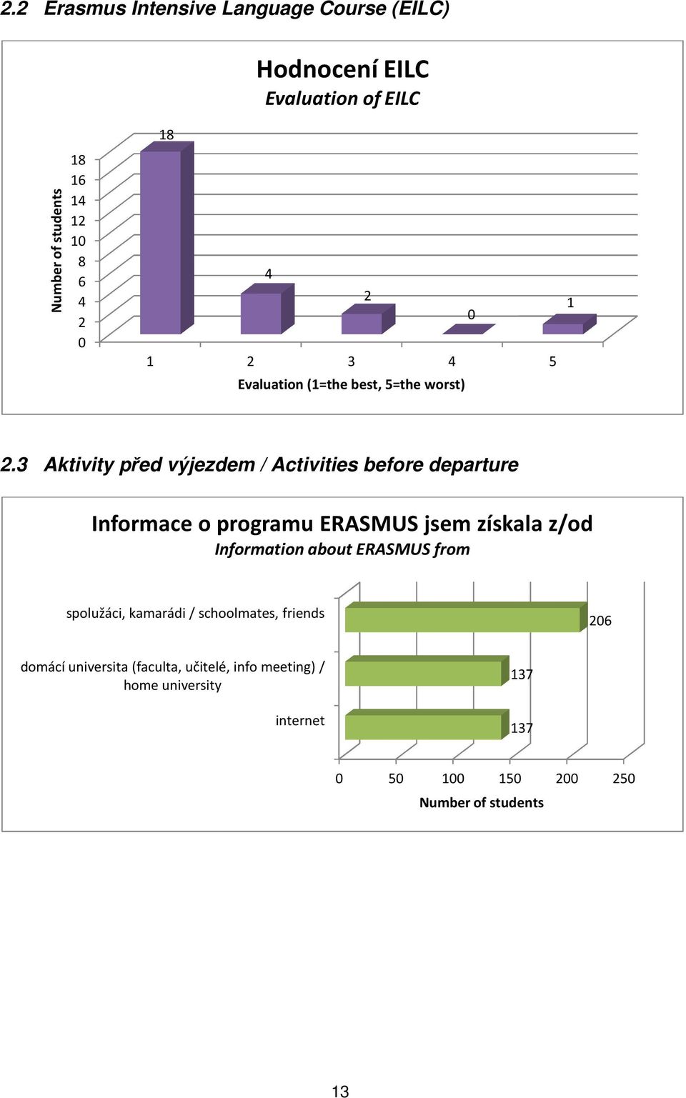 Aktivity před výjezdem / Activities before departure Informace o programu ERASMUS jsem