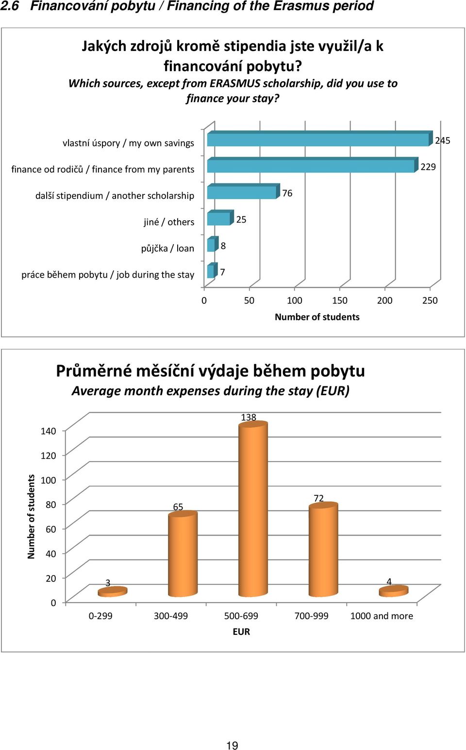 vlastní úspory / my own savings finance od rodičů / finance from my parents 9 další stipendium / another scholarship 7 jiné /