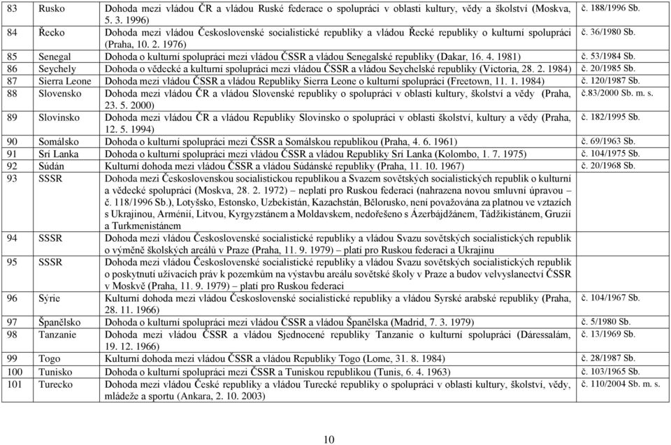 1976) 85 Senegal Dohoda o kulturní spolupráci mezi vládou ČSSR a vládou Senegalské republiky (Dakar, 16. 4. 1981) č. 53/1984 Sb.