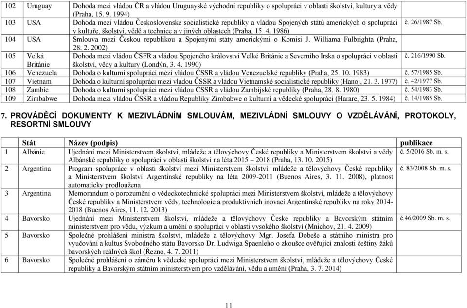 v kultuře, školství, vědě a technice a v jiných oblastech (Praha, 15. 4. 1986) 104 USA Smlouva mezi Českou republikou a Spojenými státy americkými o Komisi J. Williama Fulbrighta (Praha, 28
