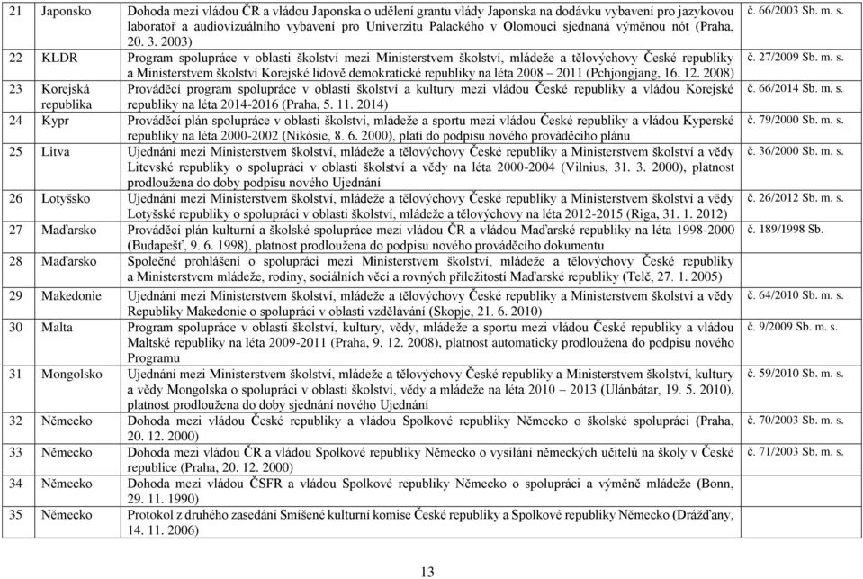 2003) 22 KLDR Program spolupráce v oblasti školství mezi Ministerstvem školství, mládeže a tělovýchovy České republiky a Ministerstvem školství Korejské lidově demokratické republiky na léta 2008