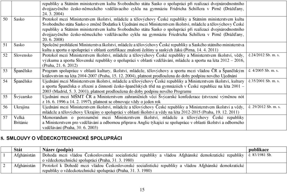 2004) 50 Sasko Protokol mezi Ministerstvem školství, mládeže a tělovýchovy České republiky a Státním ministerstvem kultu Svobodného státu Sasko o změně Dodatku k Ujednání mezi Ministerstvem školství,