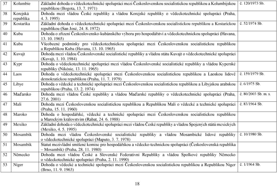 8. 1972) 40 Kuba Dohoda o zřízení Československo-kubánského výboru pro hospodářství a vědeckotechnickou spolupráci (Havana, 13. 10.