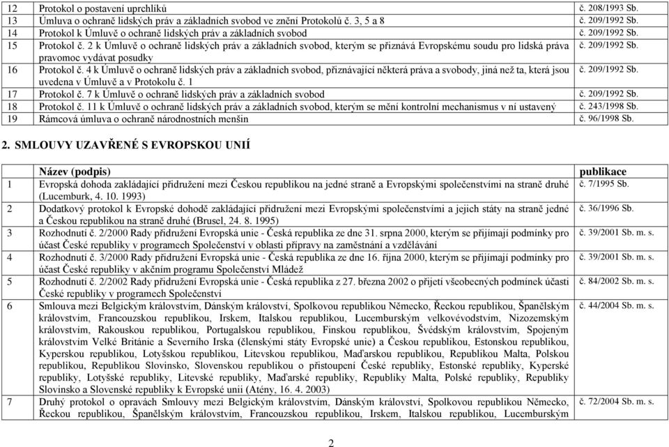 2 k Úmluvě o ochraně lidských práv a základních svobod, kterým se přiznává Evropskému soudu pro lidská práva č. 209/1992 Sb. pravomoc vydávat posudky 16 Protokol č.