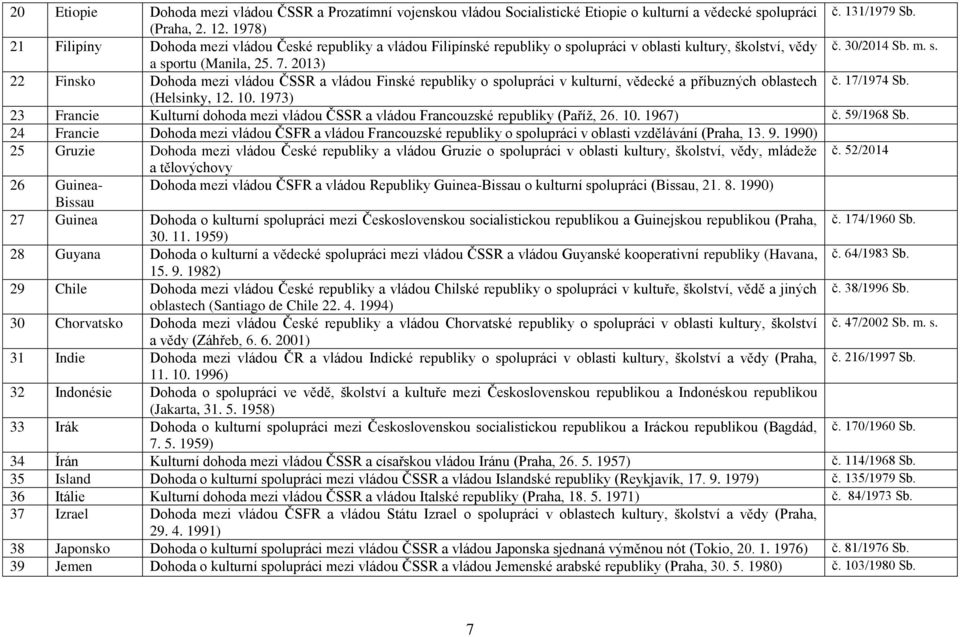2013) 22 Finsko Dohoda mezi vládou ČSSR a vládou Finské republiky o spolupráci v kulturní, vědecké a příbuzných oblastech č. 17/1974 Sb. (Helsinky, 12. 10.
