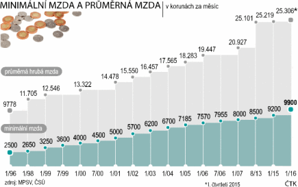 Souhrn zdravotně pojistných plánů 2016 (Sněmovní tisk 784) K dnešnímu dni lze tedy očekávat: o Úhrady roku 2016 vzrostou proti roku 2015 o