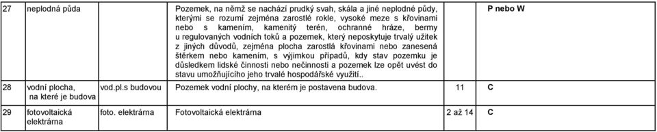 kamením, s výjimkou případů, kdy stav pozemku je důsledkem lidské činnosti nebo nečinnosti a pozemek lze opět uvést do stavu umožňujícího jeho trvalé hospodářské využití.