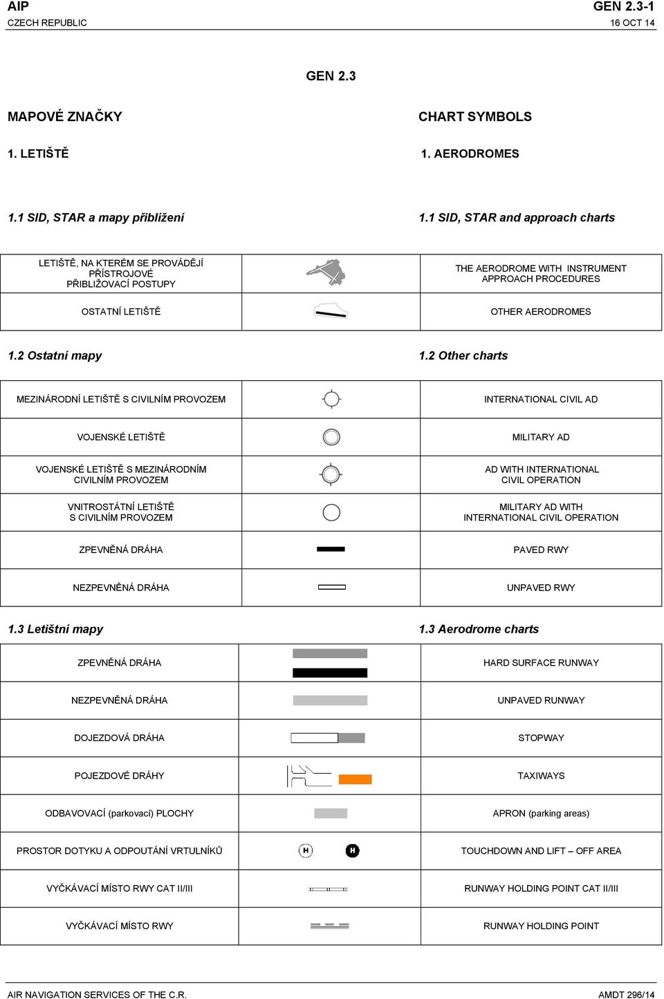 2 Other charts MEZINÁRODNÍ LETIŠTĚ S CIVILNÍM PROVOZEM INTERNATIONAL CIVIL AD VOJENSKÉ LETIŠTĚ MILITARY AD VOJENSKÉ LETIŠTĚ S MEZINÁRODNÍM CIVILNÍM PROVOZEM VNITROSTÁTNÍ LETIŠTĚ S CIVILNÍM PROVOZEM