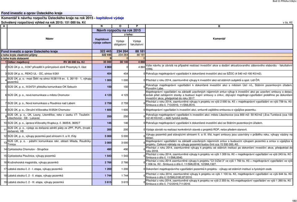 část 4 86 Výše návrhu je závislá na případné realizaci investiční akce a dodání aktualizovaného záborového elaborátu - 4 86 výdaj. 3 SÚS ÚK p. o.