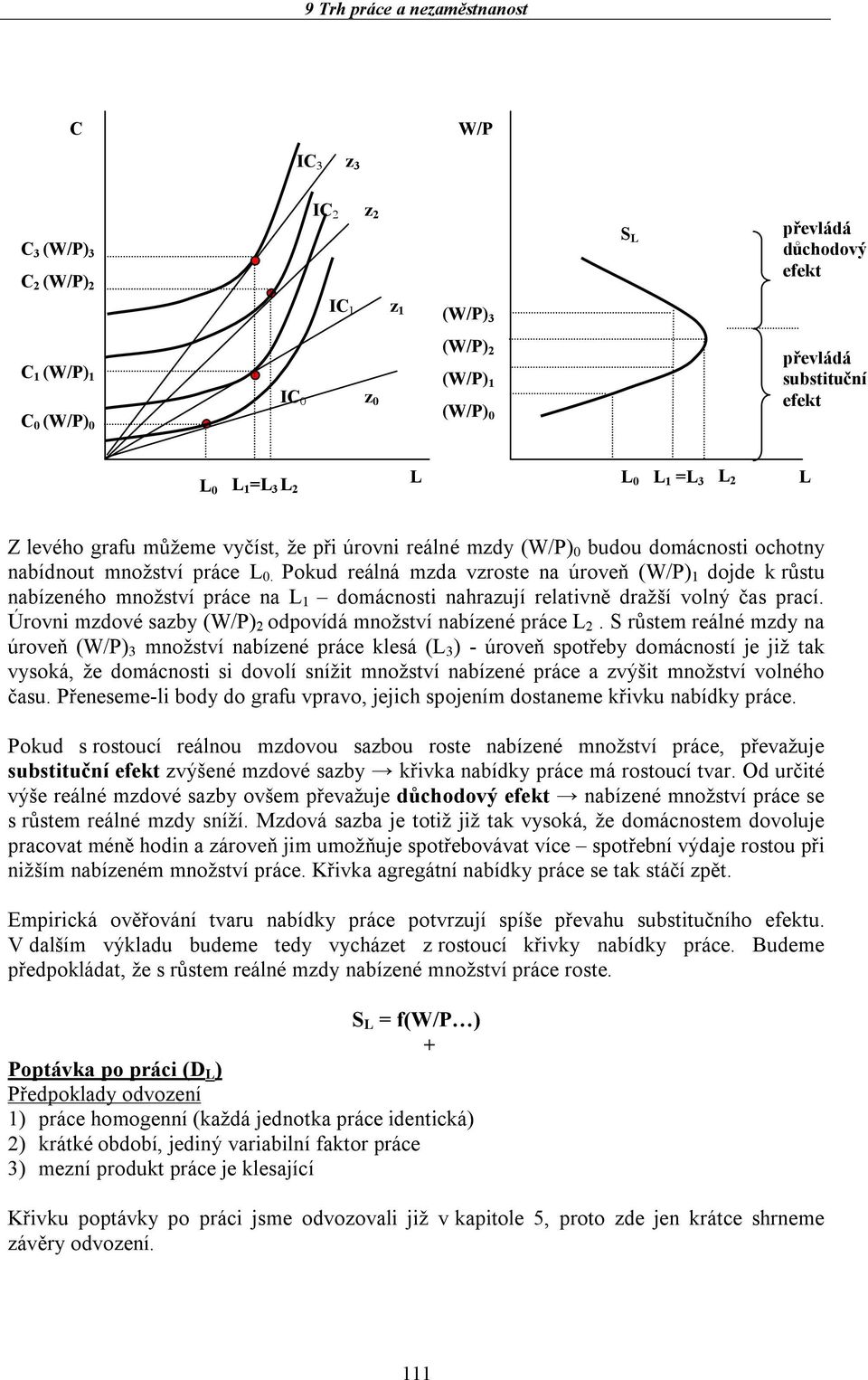 Pokud reálná mzda vzroste na úroveň () 1 dojde k růstu nabízeného množství práce na 1 domácnosti nahrazují relativně dražší volný čas prací.