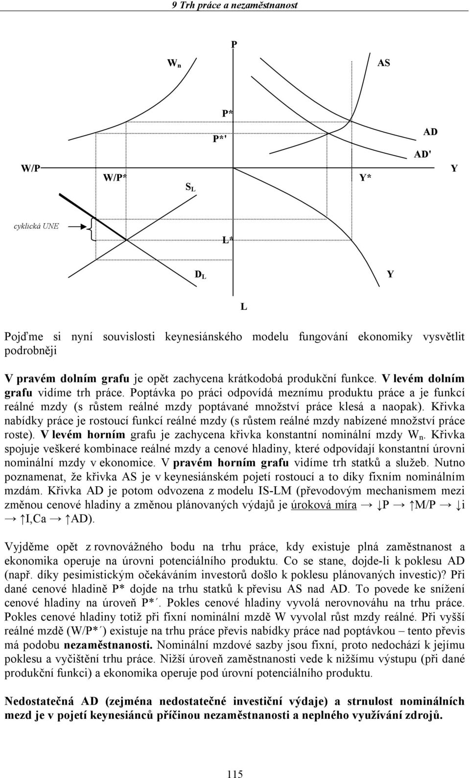 Křivka nabídky práce je rostoucí funkcí reálné mzdy (s růstem reálné mzdy nabízené množství práce roste). V levém horním grafu je zachycena křivka konstantní nominální mzdy W n.