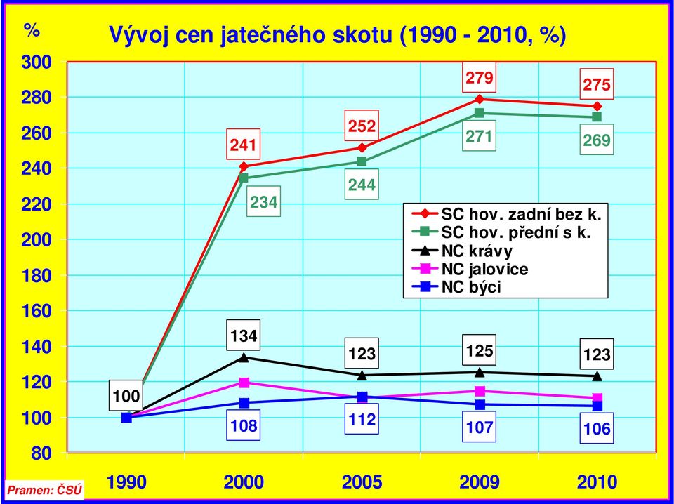 108 112 279 275 271 269 SC hov. zadní bez k. SC hov. přední s k.