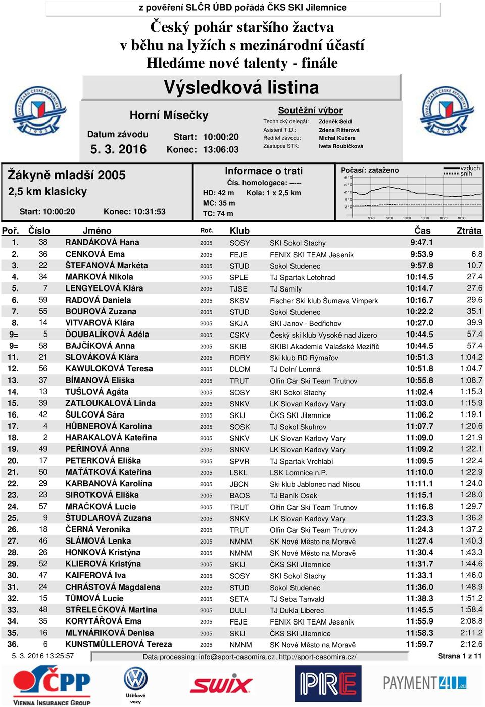 Asistent T.D.: Ředitel závodu: Zástupce STK: Zdeněk Seidl Zdena Ritterová Michal Kučera Iveta Roubíčková 9:40 9:50 10:00 10:10 10:20 10:30 1. 38 RANDÁKOVÁ Hana 2005 SOSY SKI Sokol Stachy 9:47.1 2.